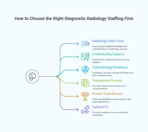 How to Choose the Right Dianostic Radiology Staffing Firm