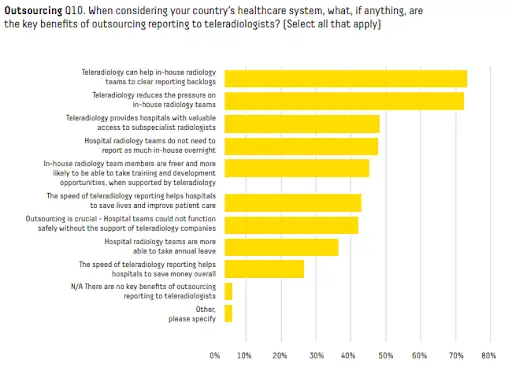 Global Radiologist Report 2025