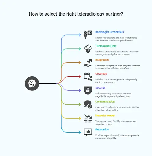 How to select the right teleradiology partner?