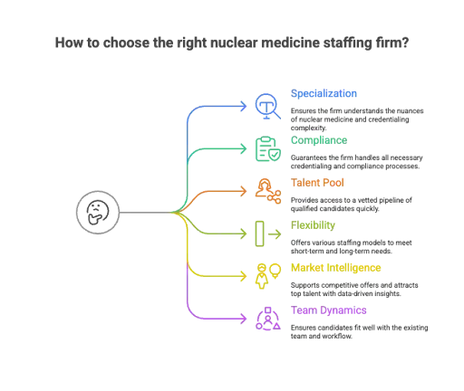 how to choose the right nuclear medicine staffing firm