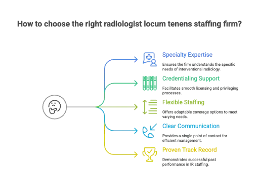 How to choose the right radiologist locum tenens staffing firm