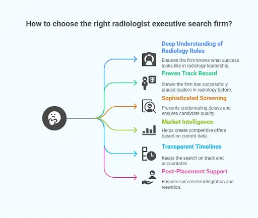 How to choose the right radiologist executive search firm?