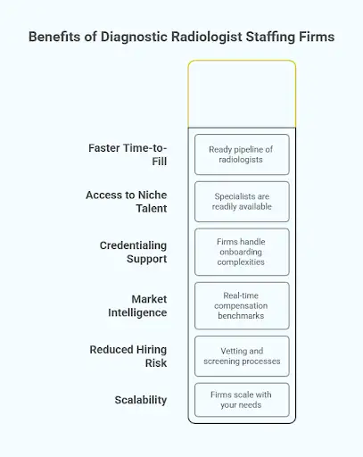 Benefits of Diagnostic Radiologist Staffing Firms