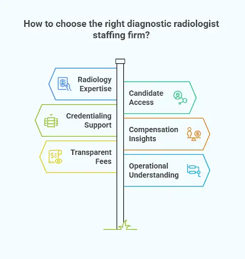 How to choose the right diagnostic radiologist staffing firm