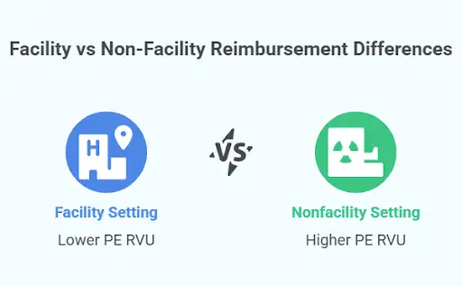 Facility vs Non-Facility Reimbursement Differences