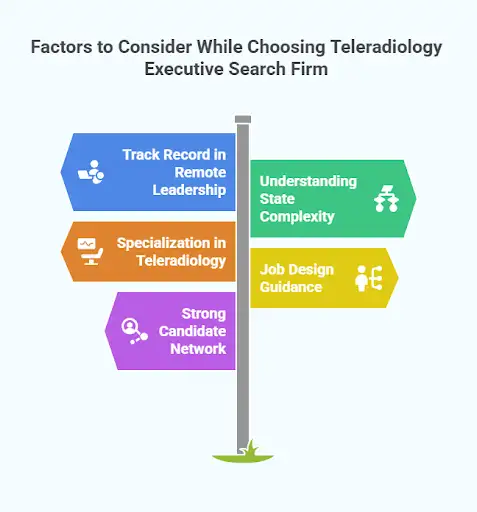 Factors to Consider While Choosing Teleradiology Executive Search Firms