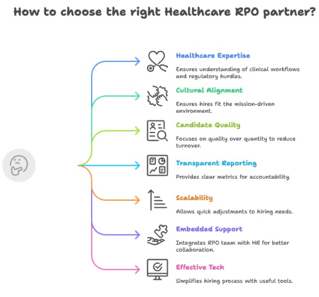 How to choose the right Healthcare RPO partner?