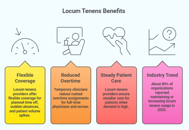 Locum Tenens Benefits