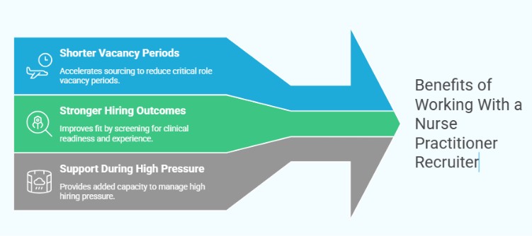 Benefits of Working With a Nurse Practitioner Recruiter