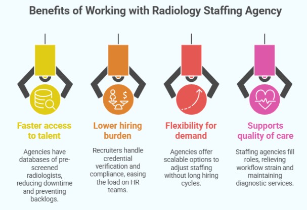 Benefits of Working with Radiolo Staffing Agency