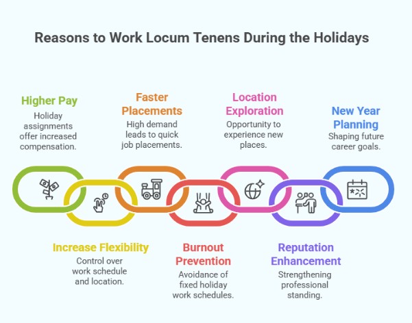 Reasons to Work Locum Tenens During the Holidays