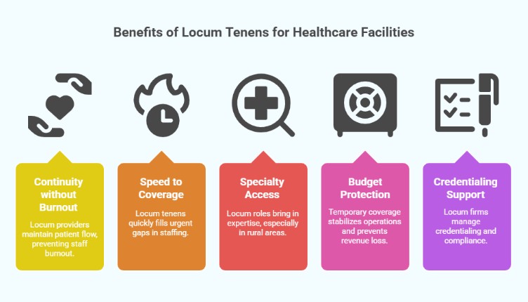 Benefits of Locum Tenens for Healthcare Facilities