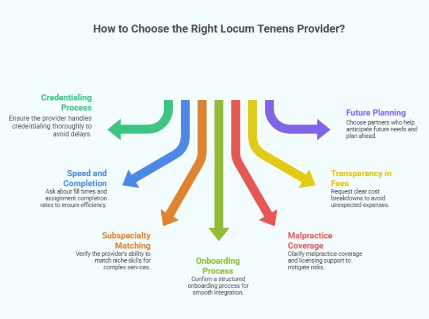 How to Choose the Right Locum Tenens Provider?