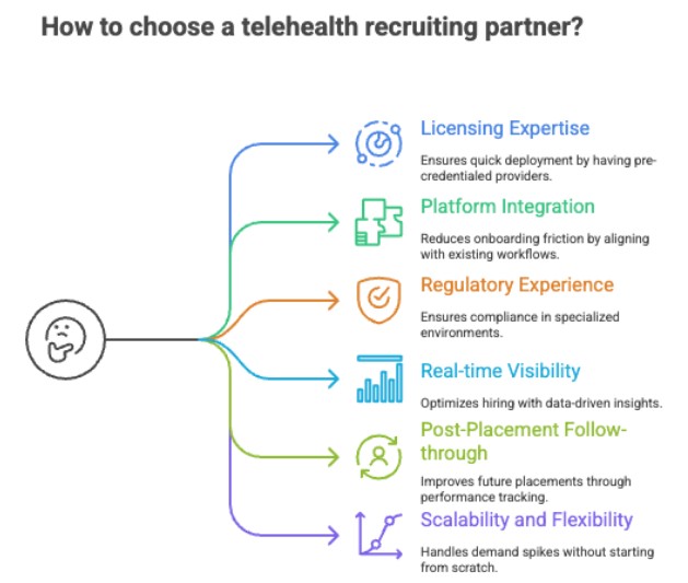 How to choose a telehealth recruiting partner?