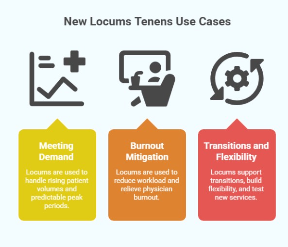 New Locums Tenens Use Cases