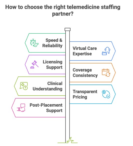 How to choose the right telemedicine staffing partner?