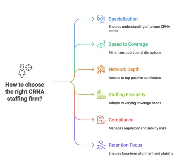 How to choose the right CRNA staffing firm?