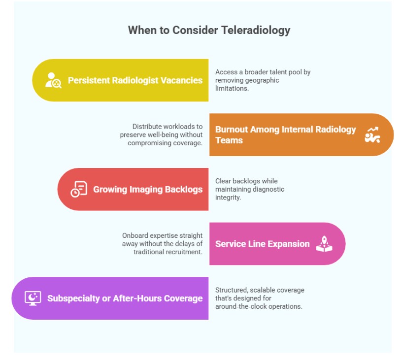 When to Consider Teleradiology