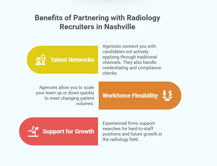 Benefits of Partnering with Radiology Recruiters in Nashville