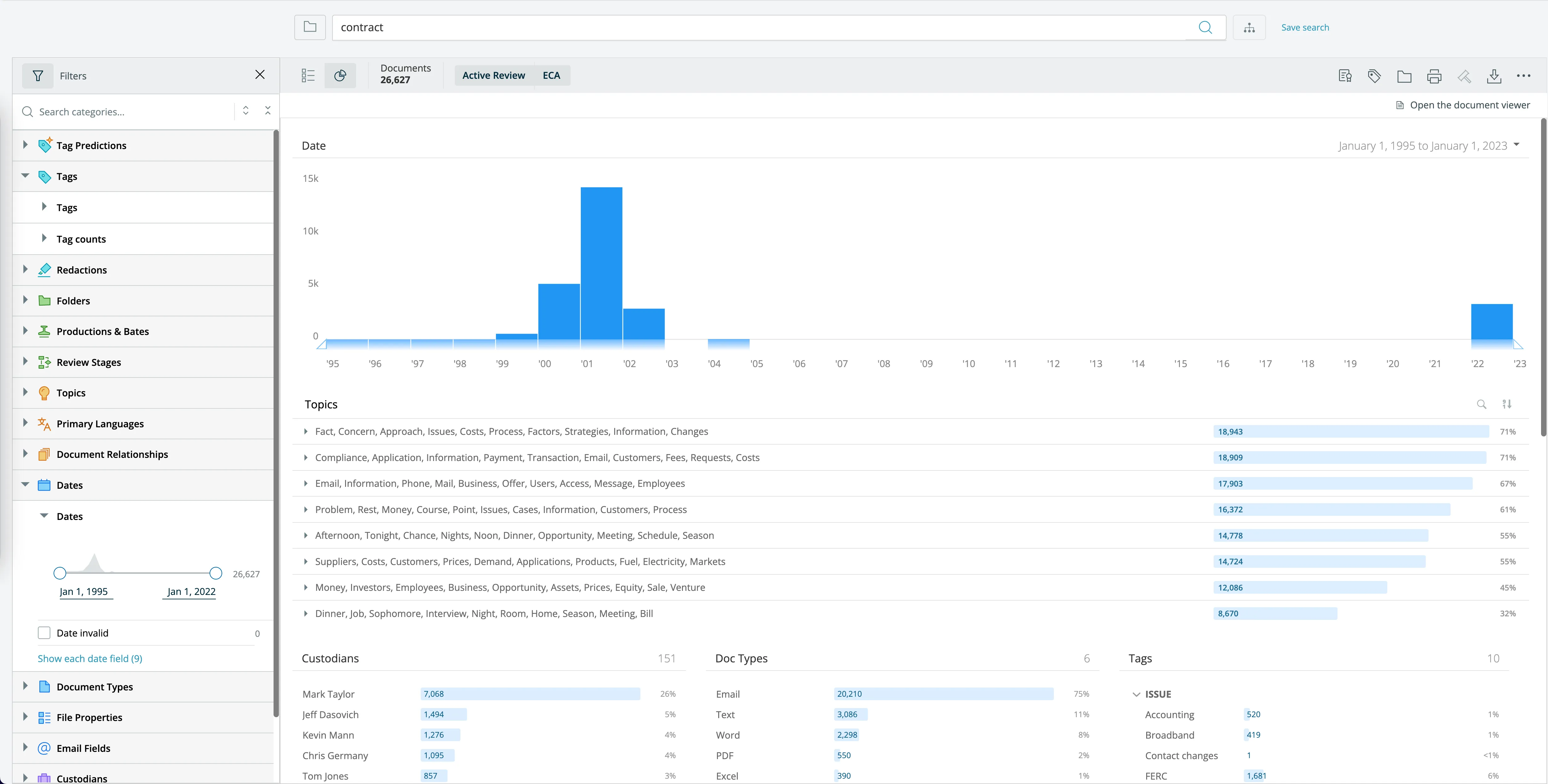 Screenshot of ediscovery analytics within DISCO Ediscovery