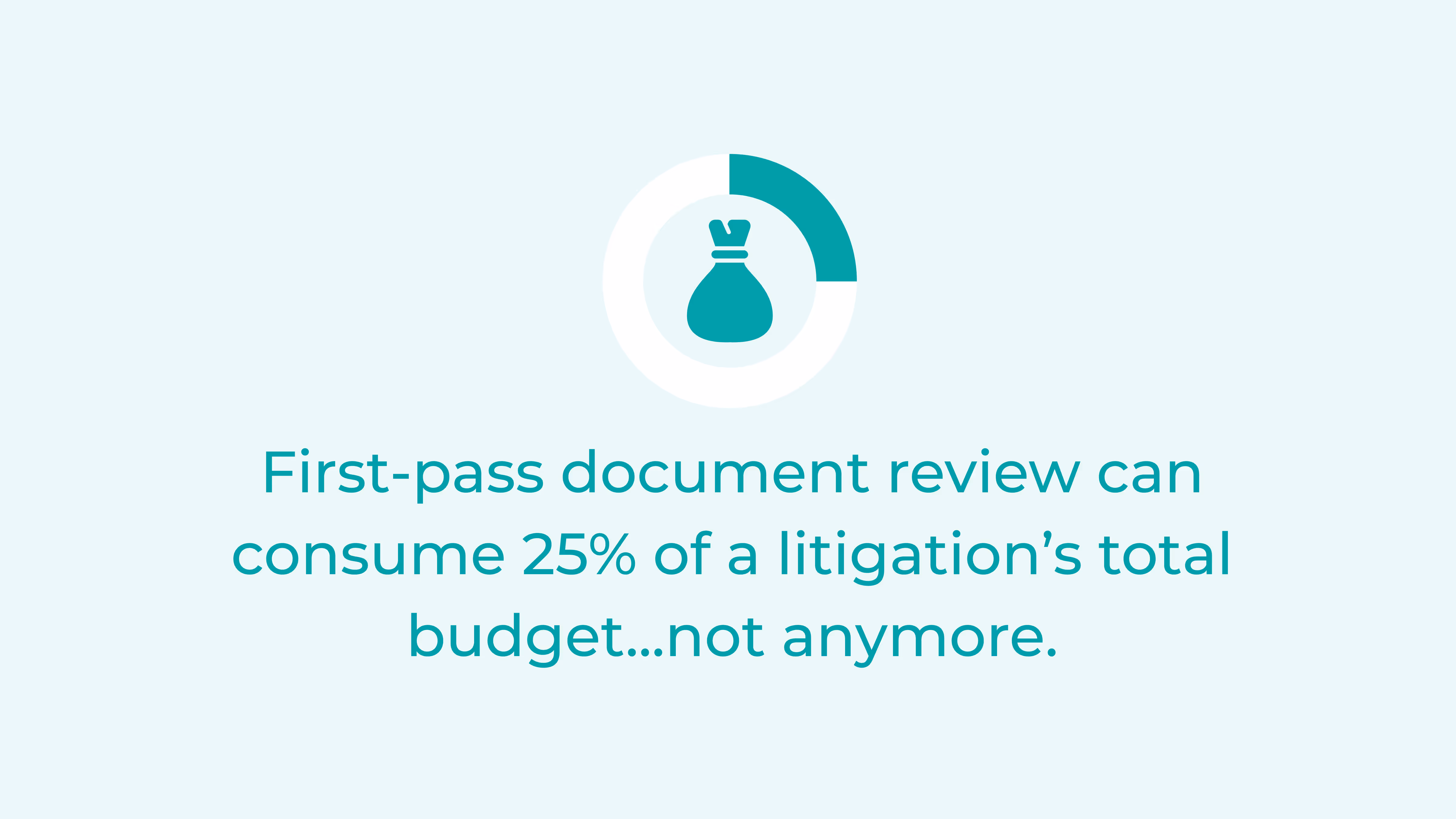 First-pass document review can consume 25% of a litigation’s total budget...not anymore.
