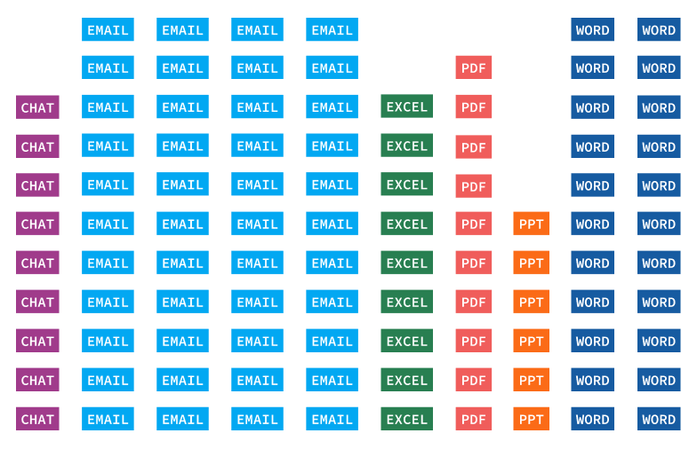 Data types