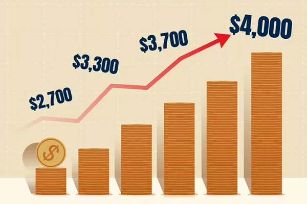 Gold Breaks $3,300 as $4,000 Comes Into View
