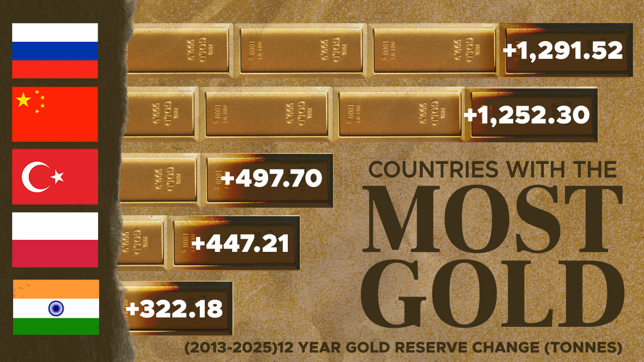 David Einhorn: Central Banks Buy More Gold