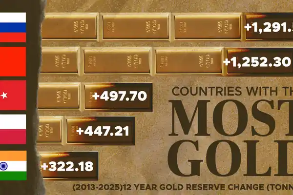 David Einhorn: Central Banks Buy More Gold