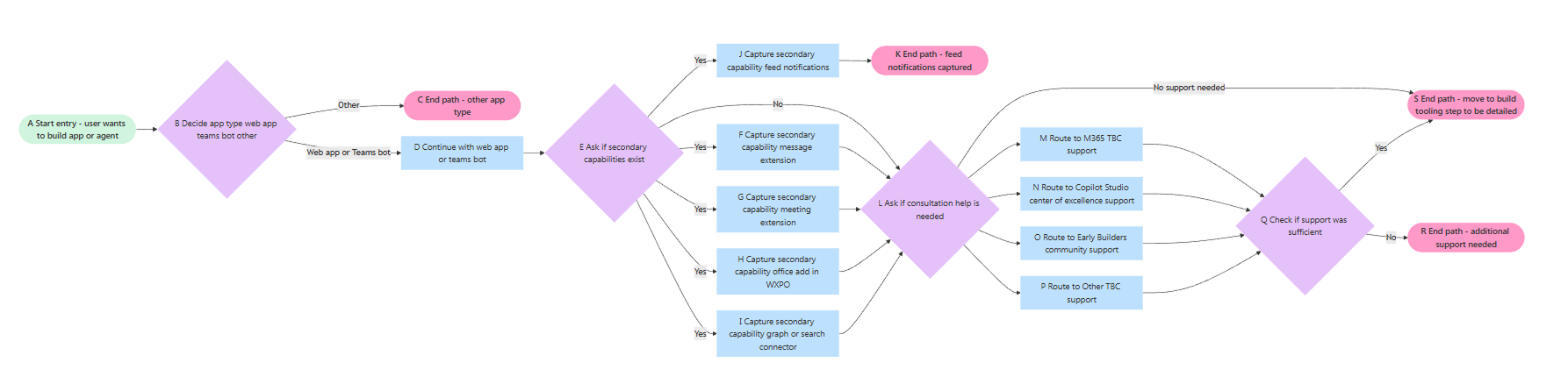 Second example of agent diagram rendering, with additional nodes and connections.