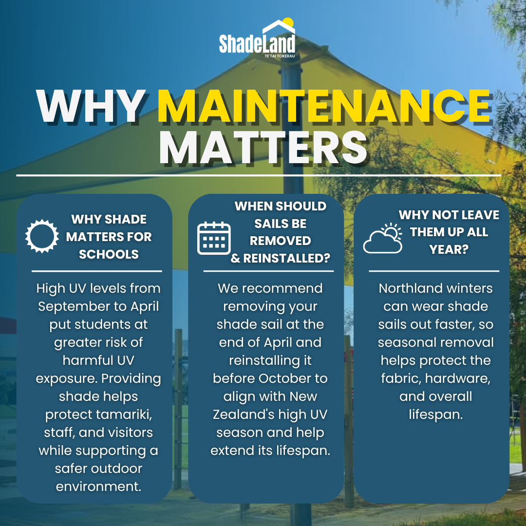 Shade Sail Maintenance for Schools & Education Centres: Everything You Need to Know – additional photo 2
