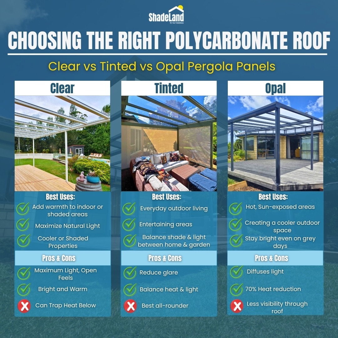 Choosing the Right Polycarbonate Roof: Clear vs Tinted vs Opal Pergola Panels – additional photo 1