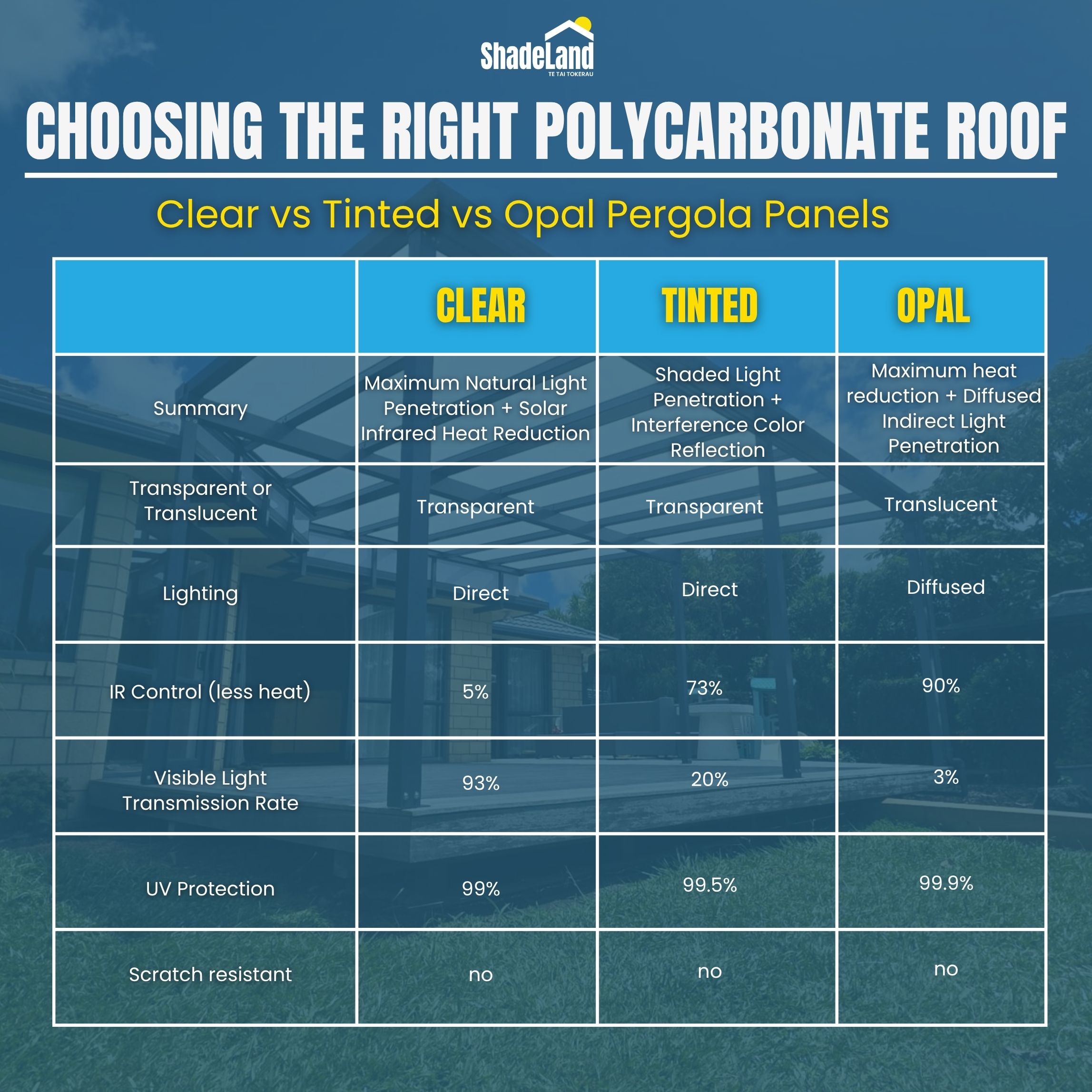 Choosing the Right Polycarbonate Roof: Clear vs Tinted vs Opal Pergola Panels – additional photo 4