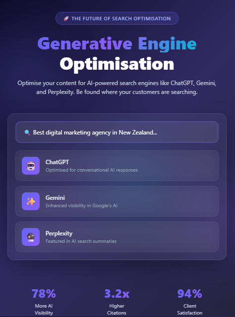 Best SEO Agency in New Zealand