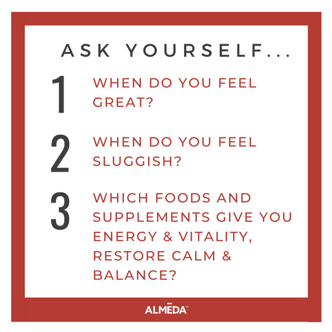 Ask Yourself