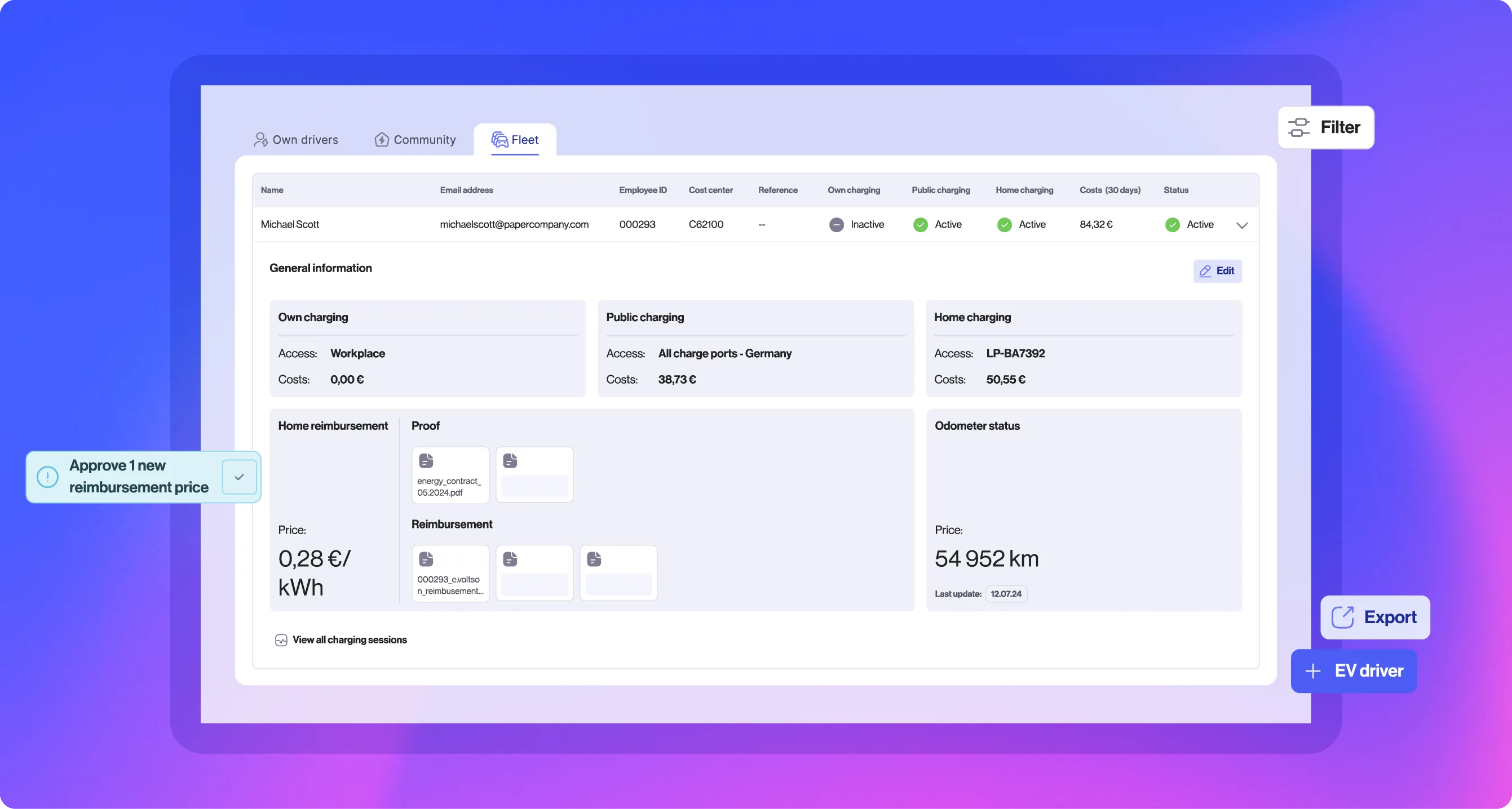 Fleet charging dashboard showing charging methods and costs for Michael Scott, including workplace (0.00 €), public (38.73 €), and home charging (50.55 €). Home reimbursement price is 0.28 €/kWh, with an odometer reading of 54,952 km.