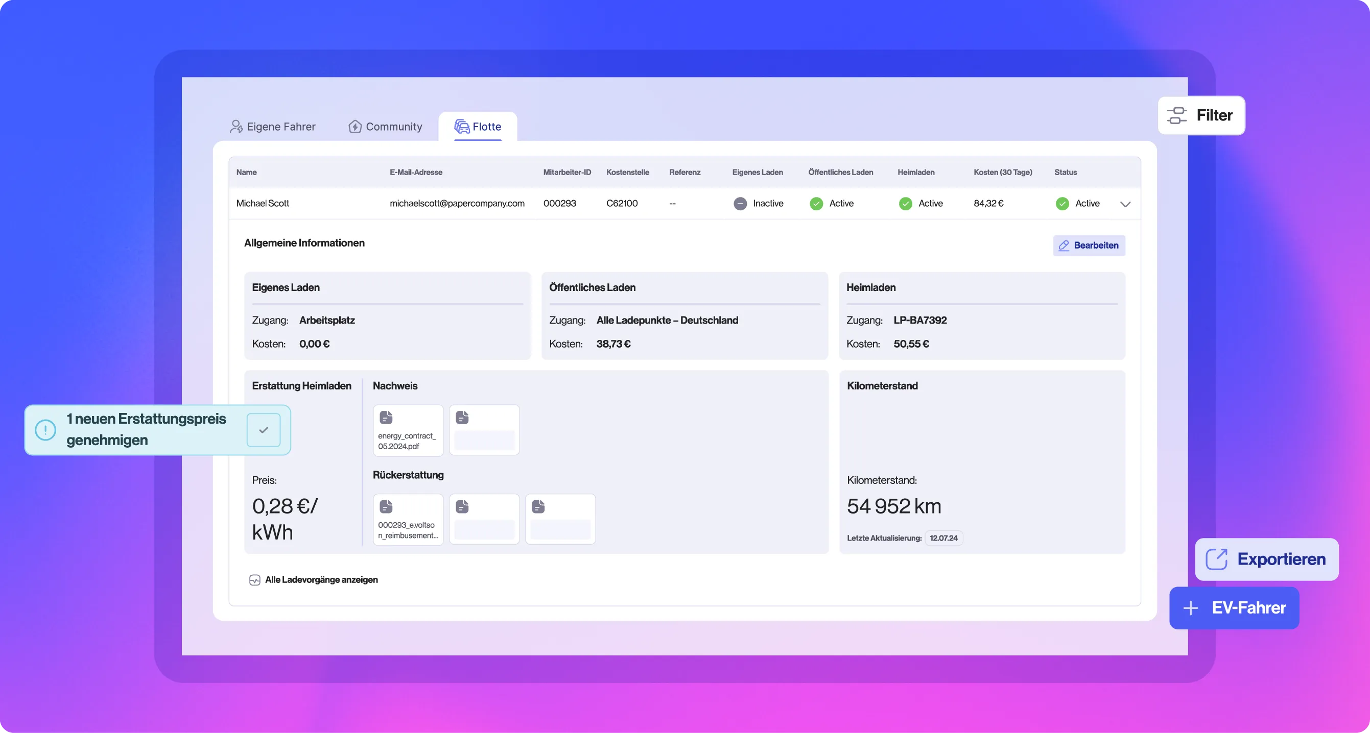 Flottenlade-Dashboard mit Lademethoden und Kosten für Michael Scott: Arbeitsplatz (0,00 €), öffentlich (38,73 €) und Zuhause (50,55 €). Erstattungspreis zu Hause beträgt 0,28 €/kWh, Kilometerstand: 54.952 km.