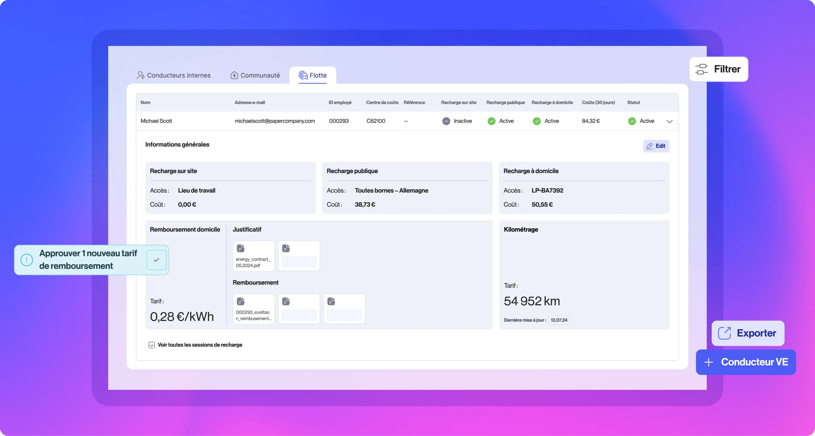 Tableau de bord de recharge de flotte montrant les méthodes et coûts de recharge pour Michael Scott, y compris au travail (0,00 €), en public (38,73 €) et à domicile (50,55 €). Le tarif de remboursement à domicile est de 0,28 €/kWh, avec un kilométrage de 54 952 km.
