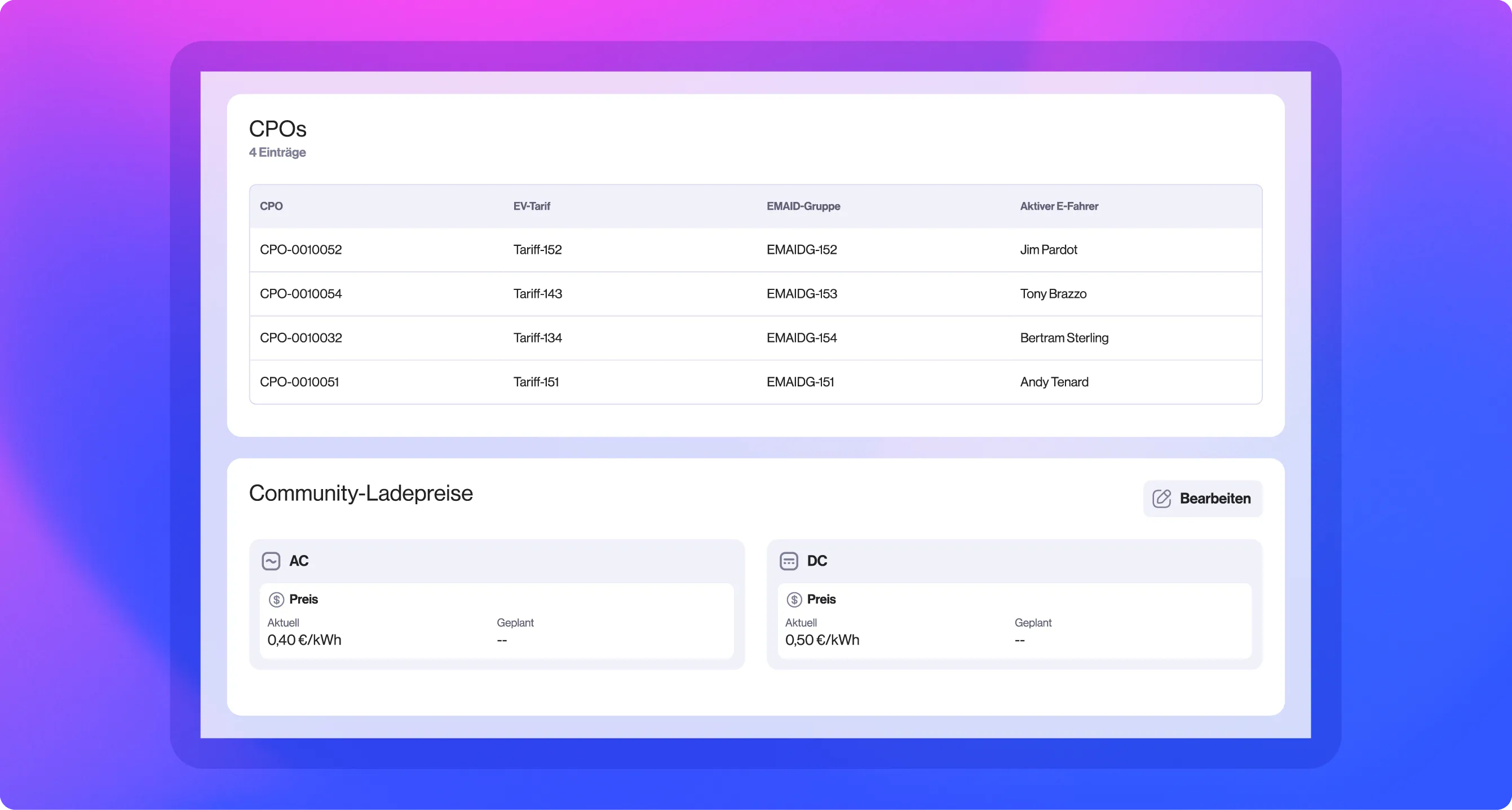 Dashboard mit einer Tabelle von Ladestationsbetreibern (CPOs), ihren zugehörigen EV-Tarifen, EMAID-Gruppen und aktiven EV-Fahrern. Unten sind die aktuellen Ladepreise für AC und DC aufgeführt.