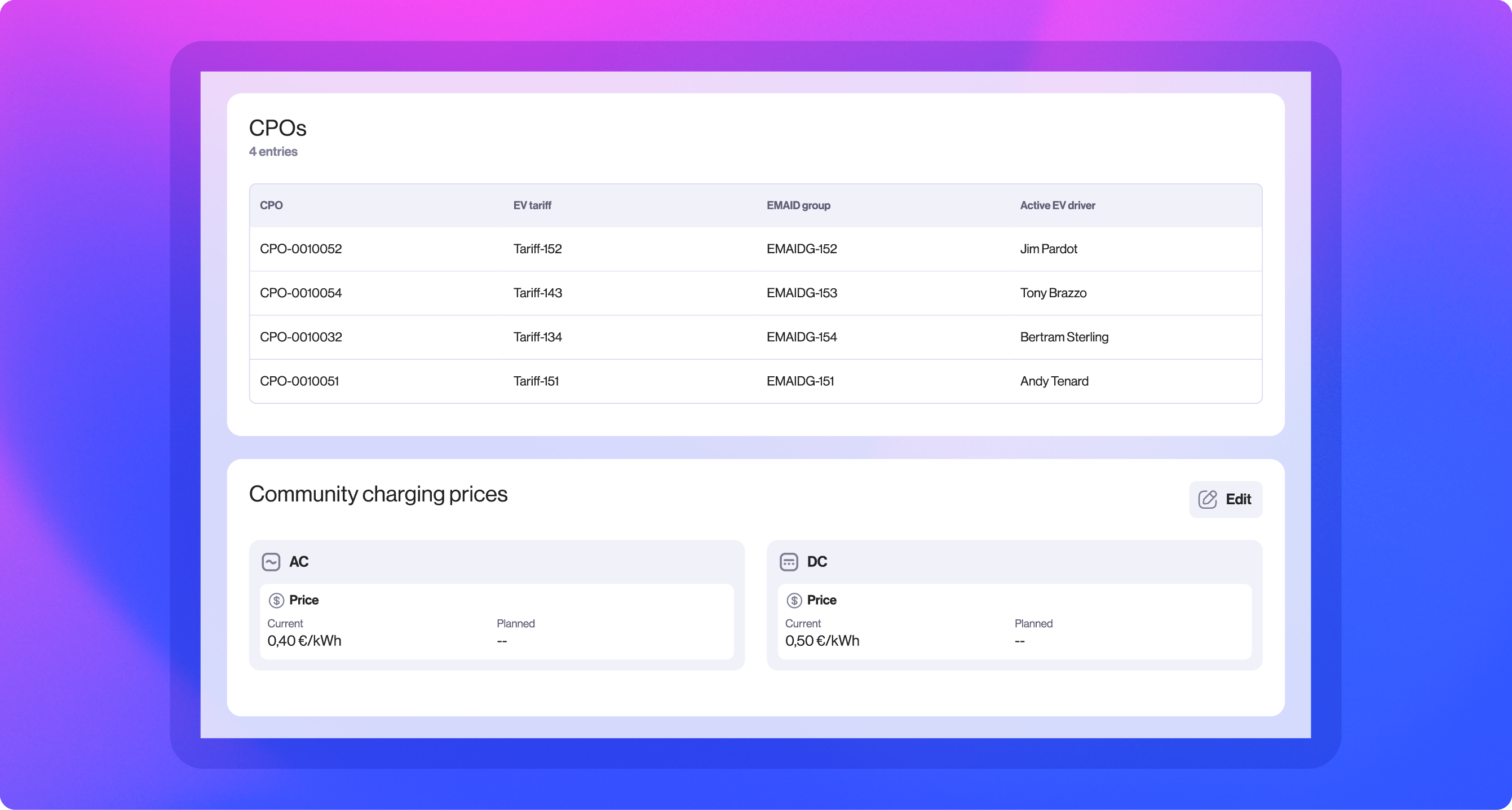 Dashboard showing a table of CPOs (Charge Point Operators) with associated EV tariffs, EMAID groups, and active EV drivers. Below, current AC and DC charging prices are listed.