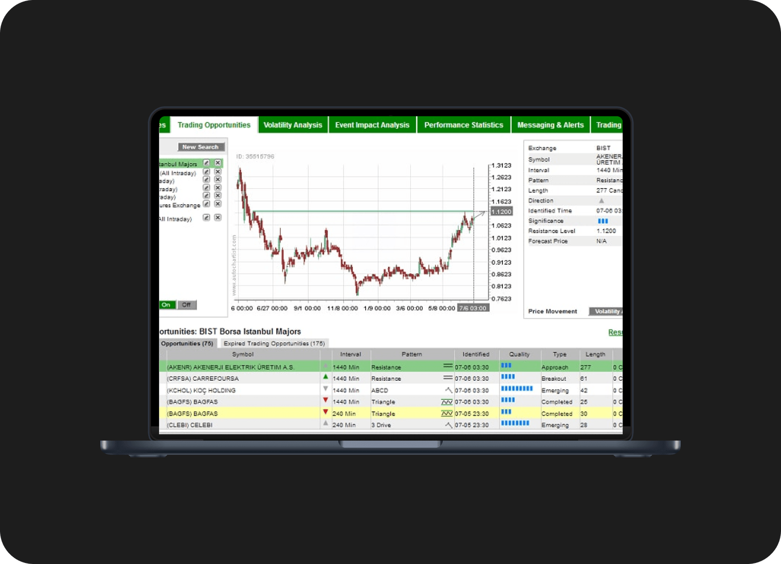 Bullwaves Trading Platform - Trade with Precision on MT5