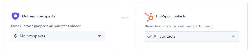 Sync Outreach prospects with HubSpot contacts