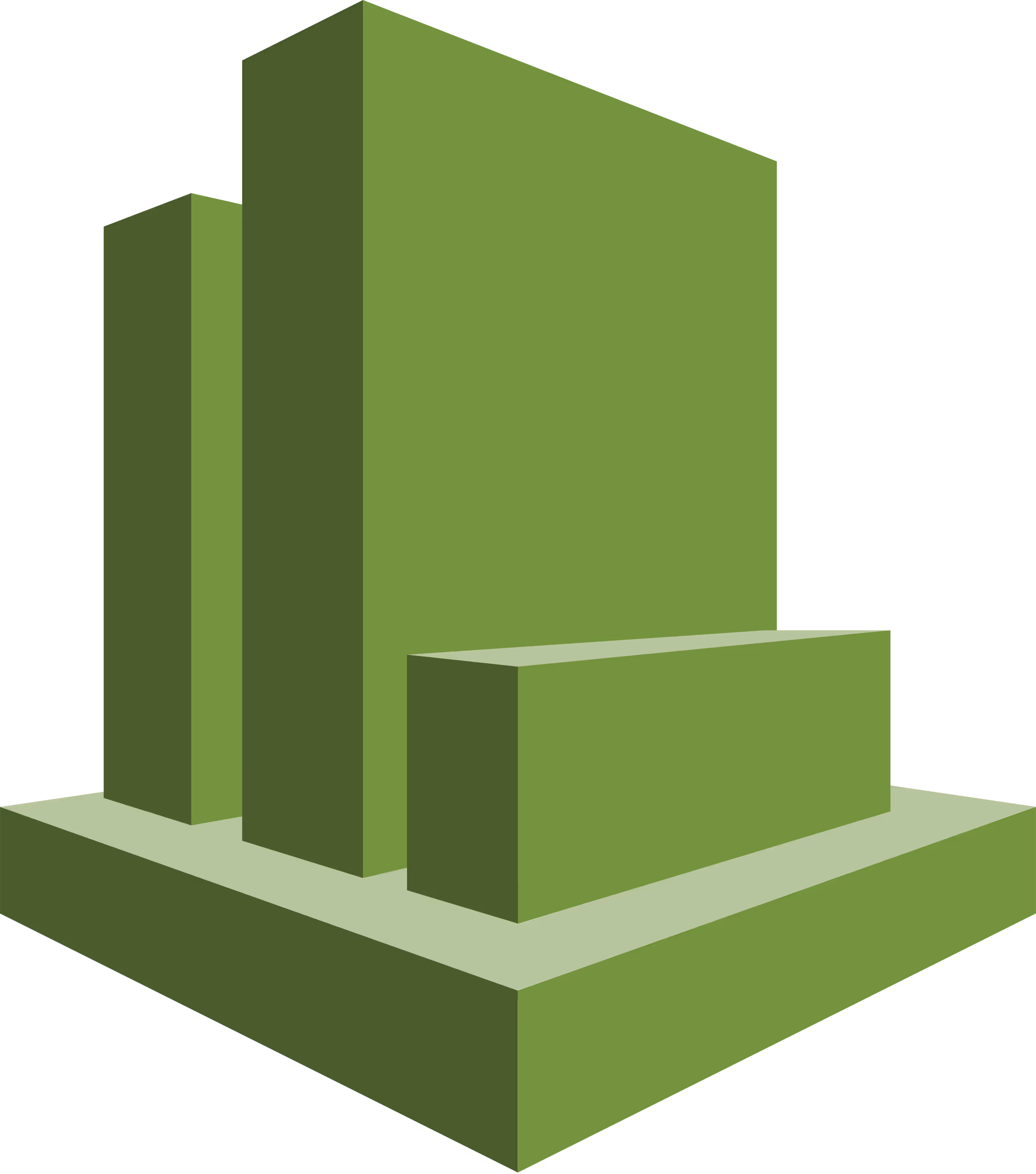 CloudWatch Ingestion