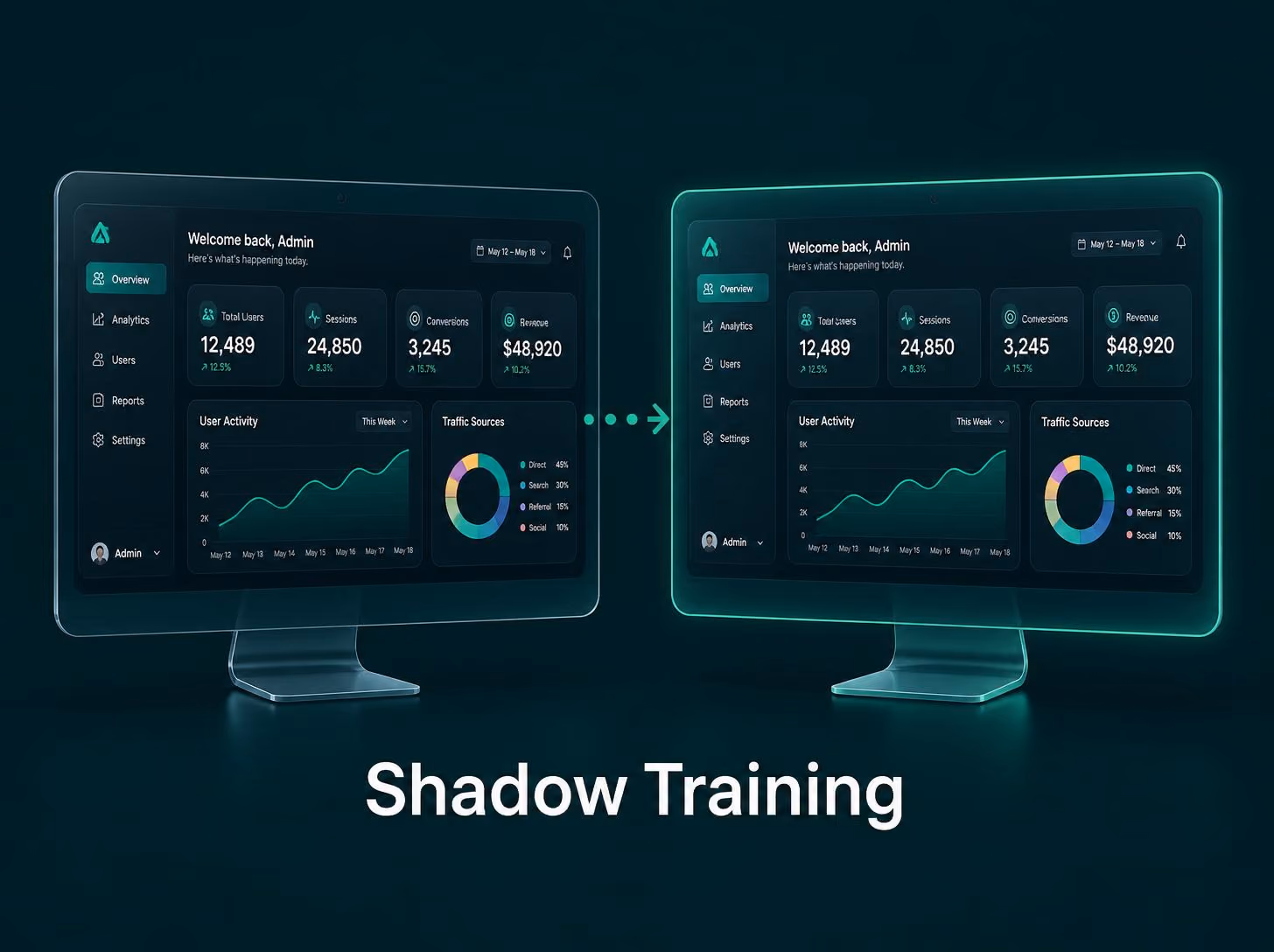 Shadow training