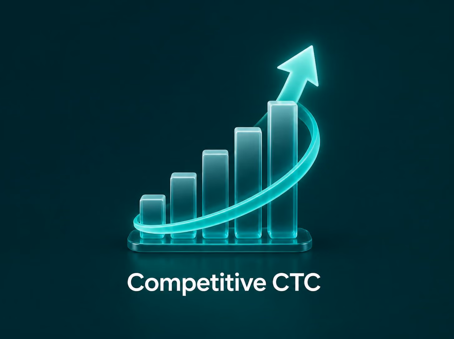 Competitive CTC