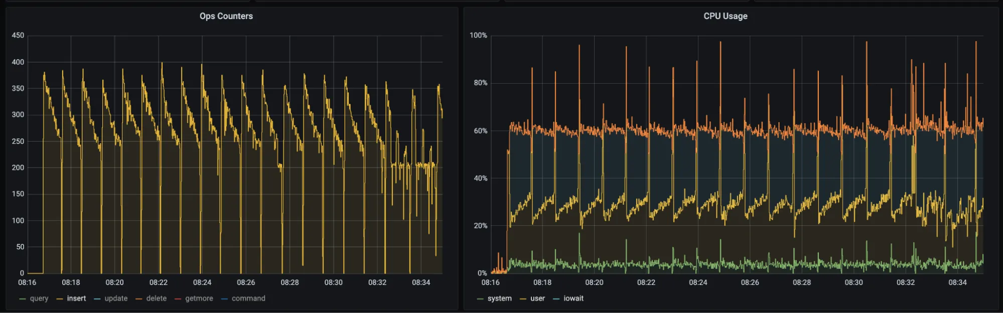 MongoDB Queryable Encryption