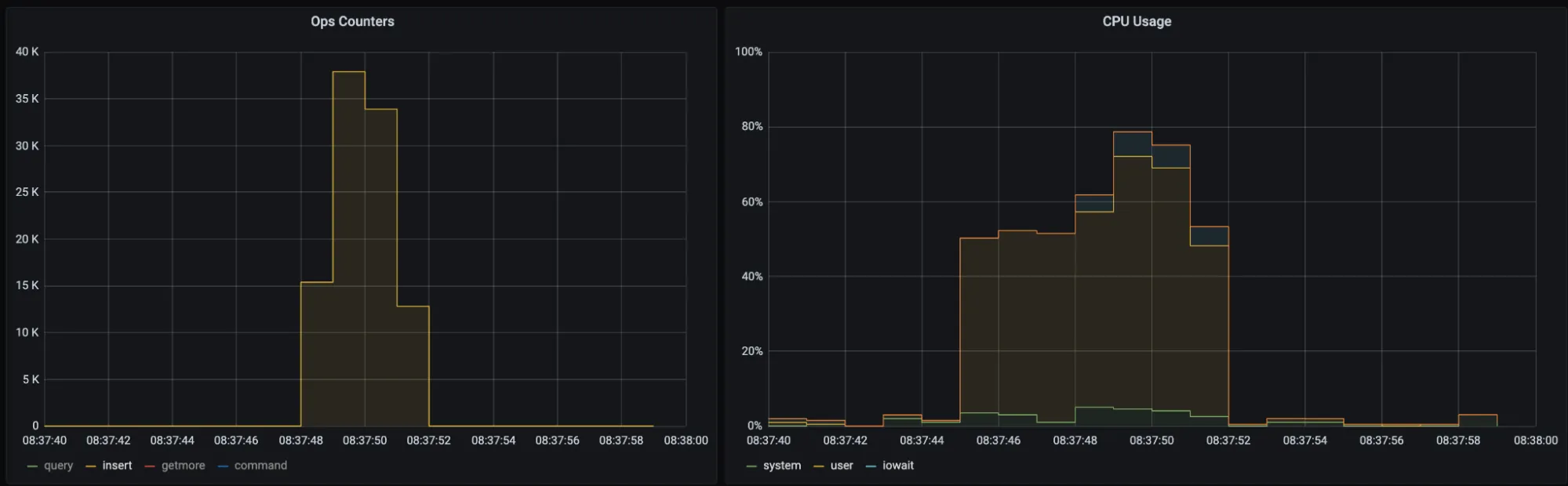 MongoDB Queryable Encryption