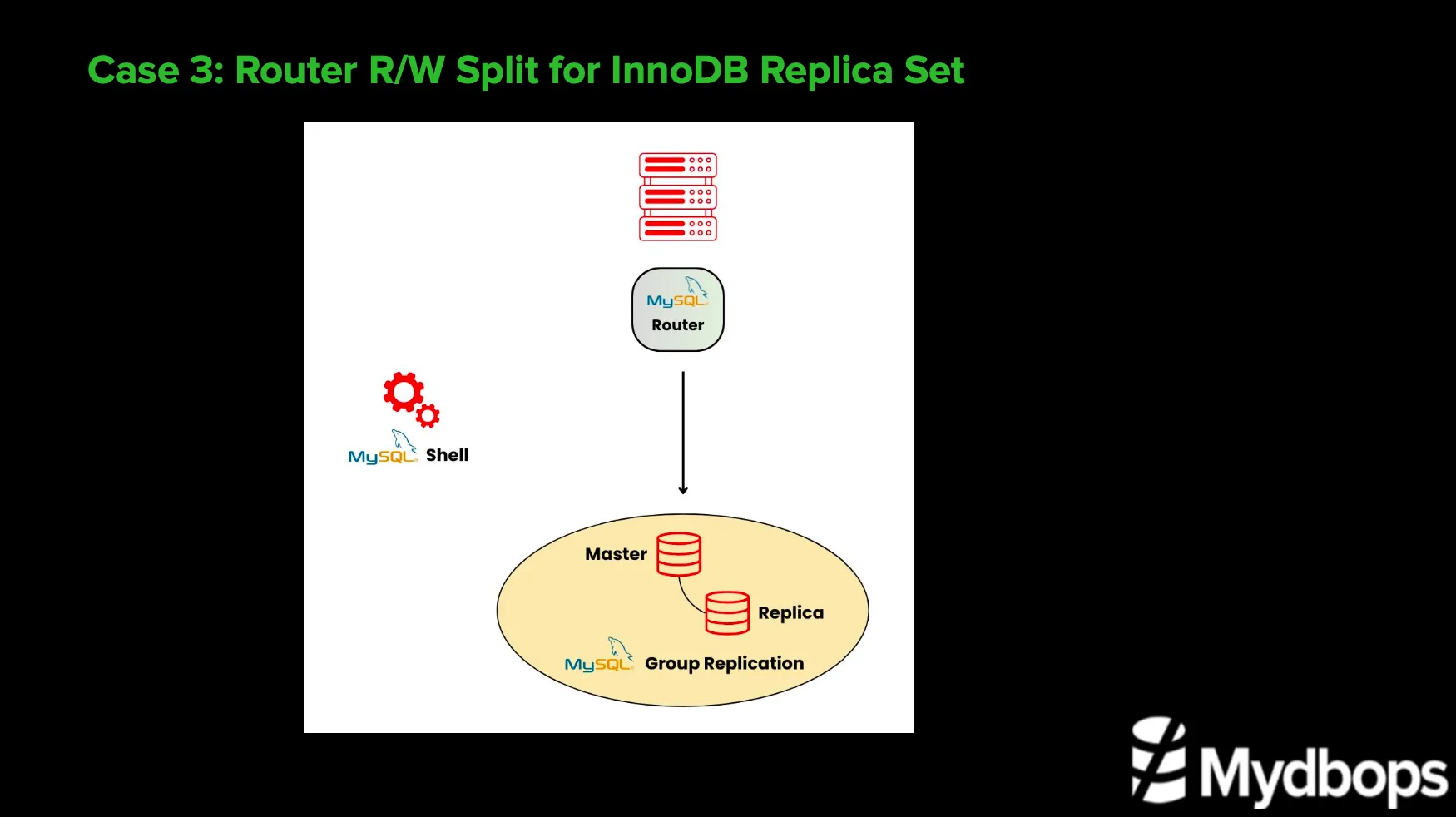 Read/Write Splitting using MySQL Router