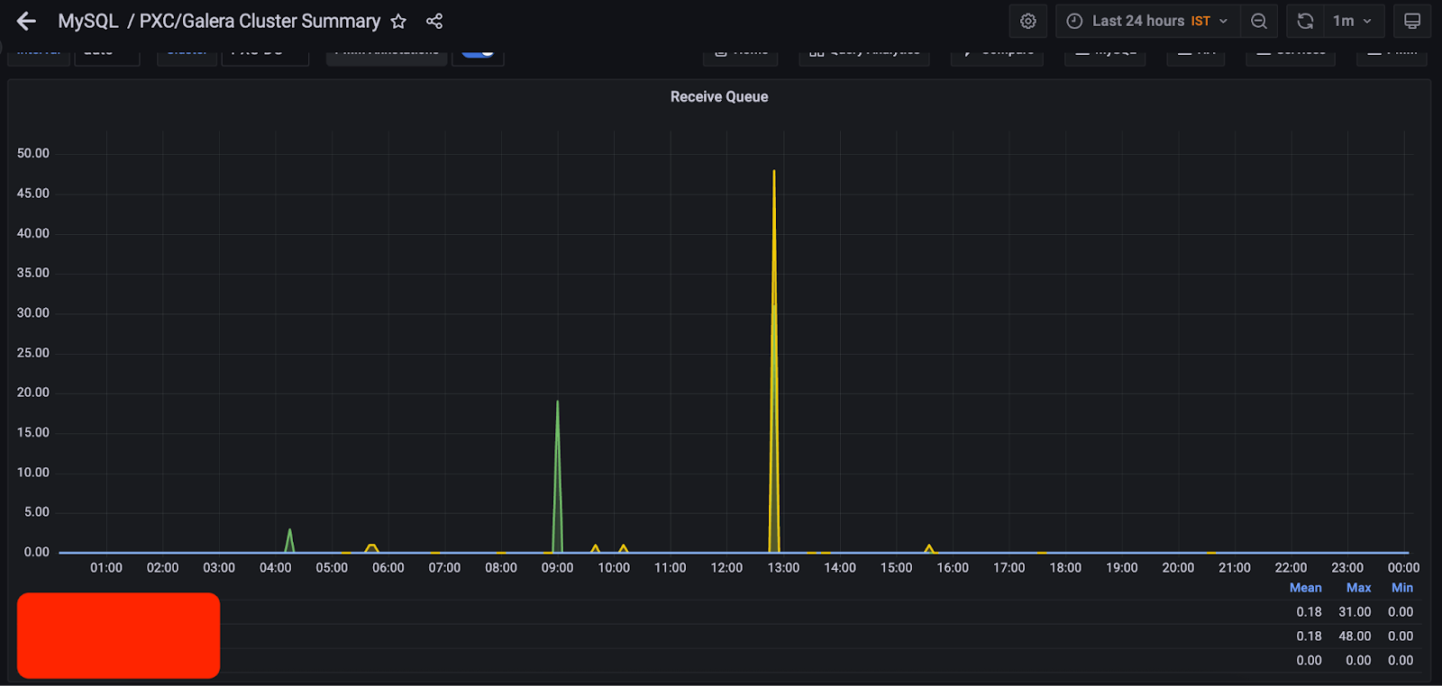 MariaDB Receive Queue