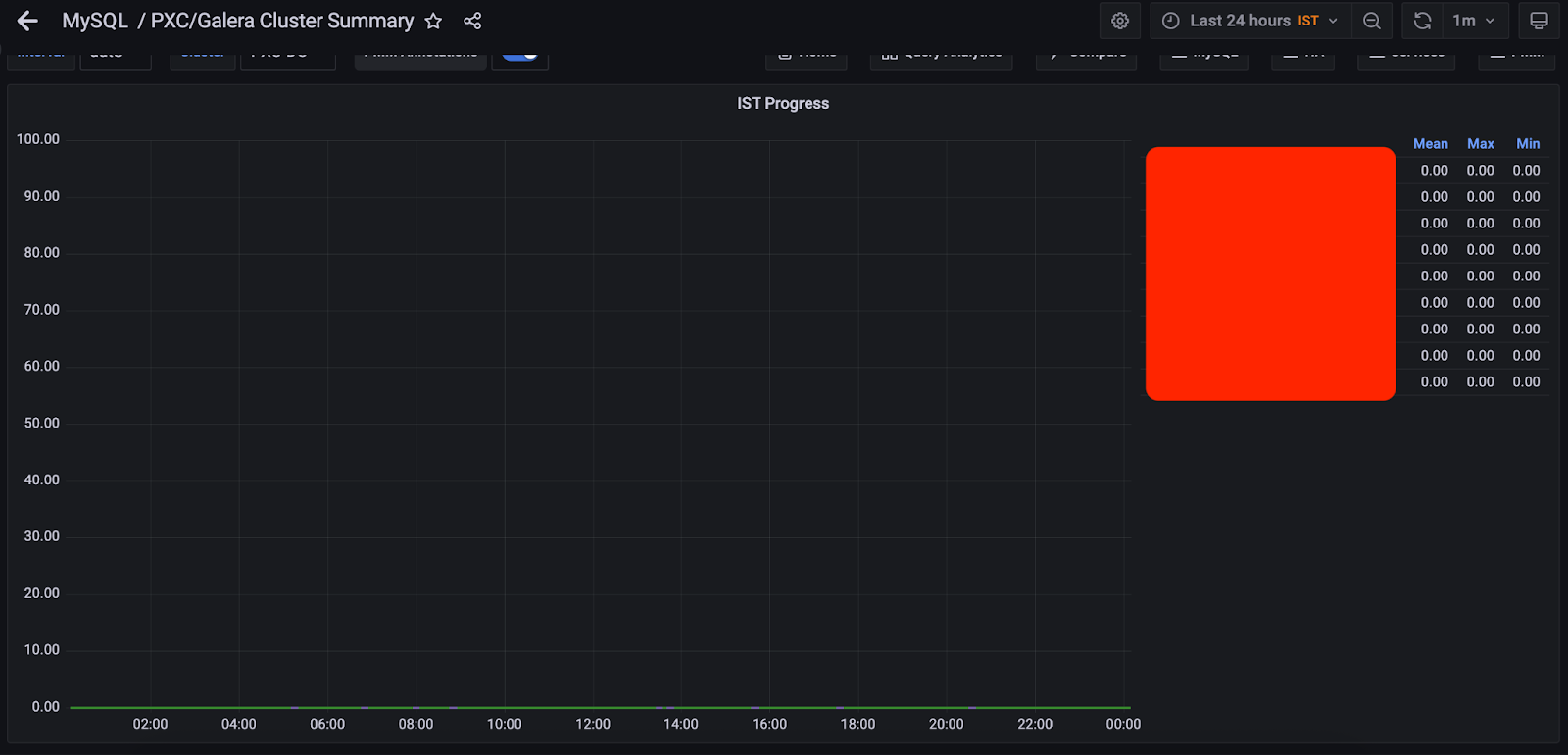 MariaDB IST Progress (Incremental State Transfer)